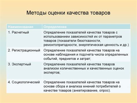 Показатели качества товаров с содержанием олова