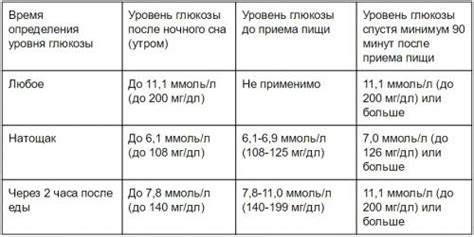 Показатели нормы сахара в моче