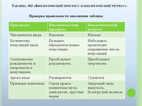 Показатели прогресса и установка целей