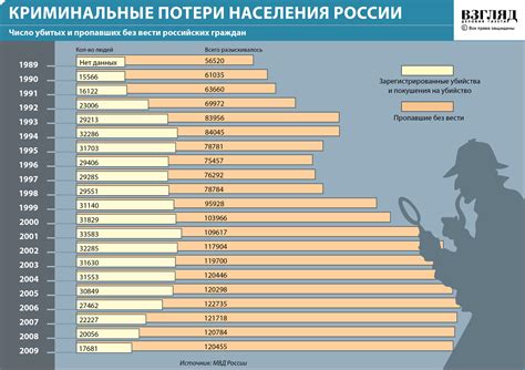 Показатели пропажи человека