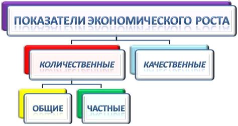 Показатели экономического роста