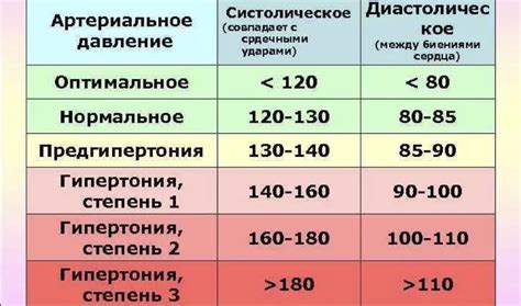 Показатель давления и здоровье: что говорит 110 на 60