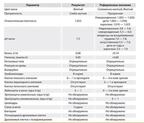 Показатель 3: Лейкоциты – индикатор воспалительных процессов