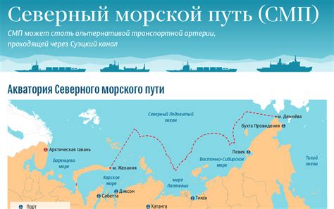 Покорение Северного морского пути