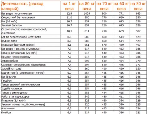 Покраска маршрута и сжигание калорий