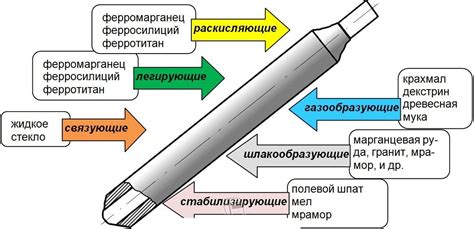 Покрытие электродов хлористым серебром