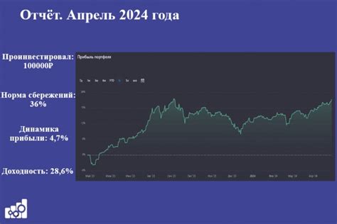 Покупка акций и облигаций