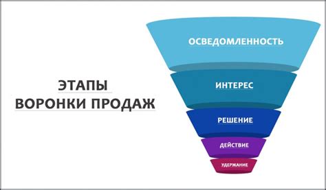 Покупка дополнительного контента