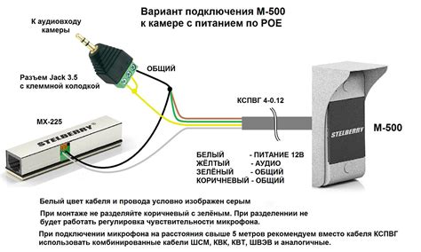 Покупка и подключение микрофона