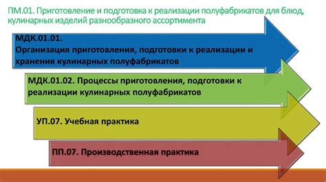 Покупка и приготовление материалов