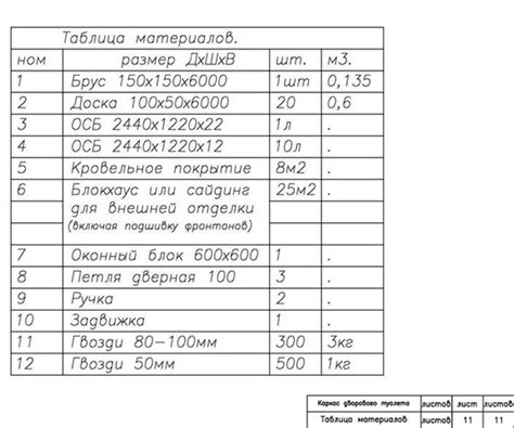 Покупка необходимых материалов и комплектующих