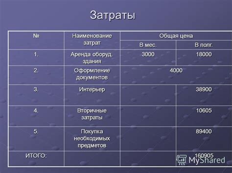 Покупка необходимых предметов