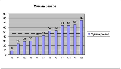 Покупка основного материала