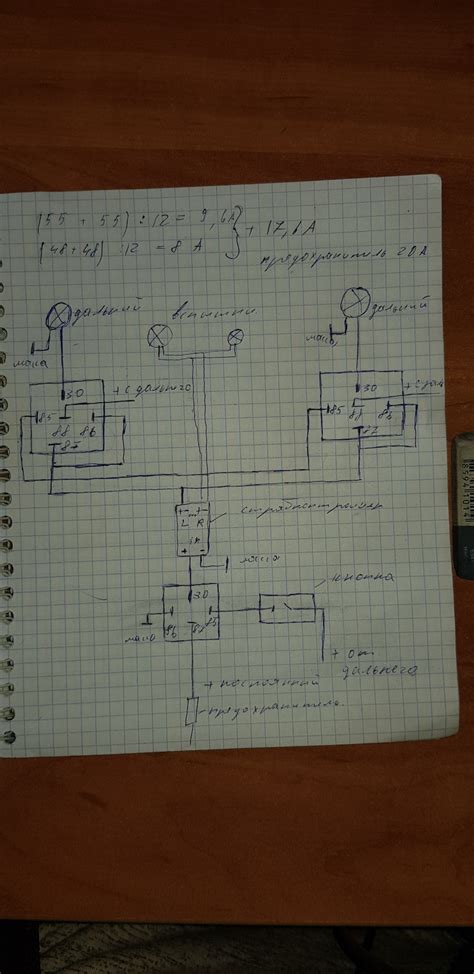 Покупка правильного ФСО