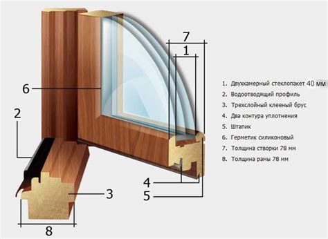 Полезная информация на автолюбительском сайте