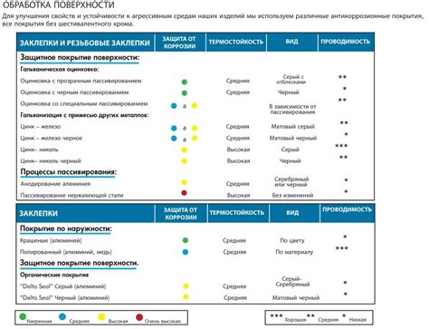 Полезная информация о продукции