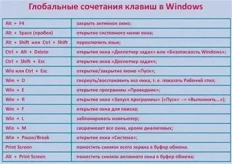 Полезная комбинация клавиш для автоматического запуска компьютера