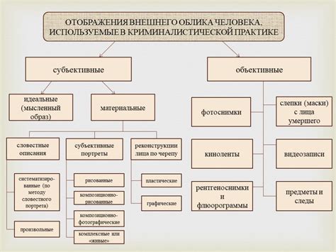 Полезные методы и инструменты