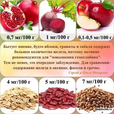 Полезные продукты для повышения уровня ХГЧ в моче