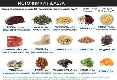 Полезные продукты для повышения усвояемости железа