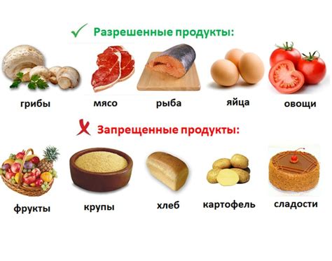 Полезные продукты при сахарном диабете