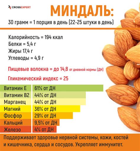 Полезные свойства для организма человека