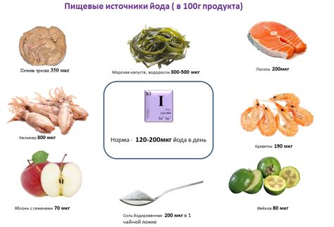 Полезные свойства йода для здоровья рыб: