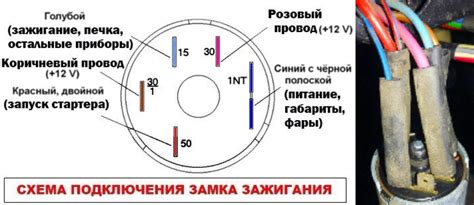 Полезные советы для изготовления кнопки на замок зажигания автомобиля