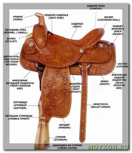 Полезные советы для изготовления седла с сундуком