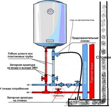 Полезные советы для настройки бойлера Electrolux и получения горячей воды