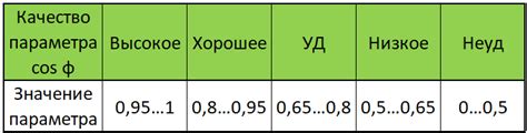 Полезные советы для нахождения угла фи