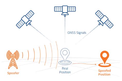 Полезные советы для новичков в работе с GNSS