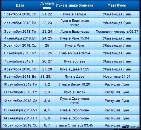 Полезные советы для определения даты рождения