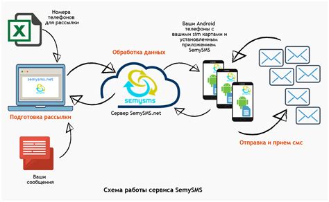 Полезные советы для оптимальной работы смс шлюза