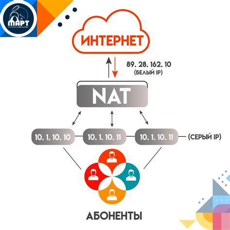 Полезные советы для оптимизации сайта