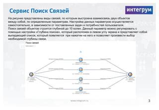 Полезные советы для поиска связей по ИП