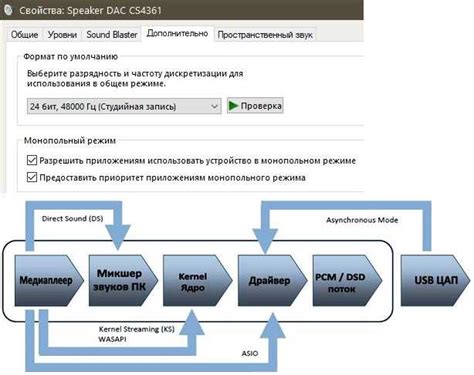 Полезные советы для уборки шума микрофона