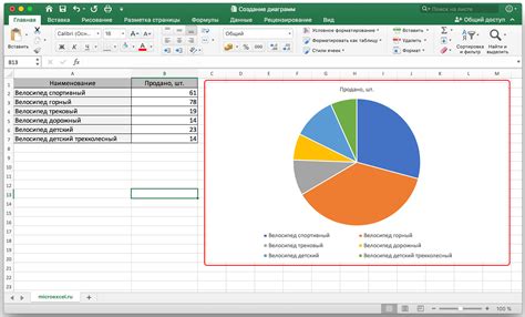 Полезные советы для увеличения круговой диаграммы в Tableau