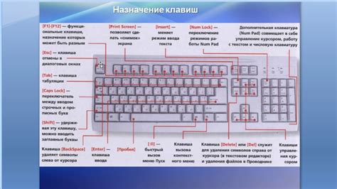 Полезные советы для удобного набора слэша на клавиатуре