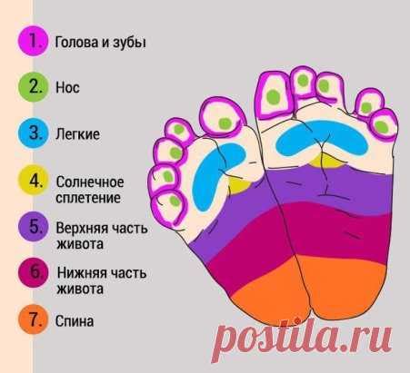 Полезные советы для успешного массажа ног ребенку