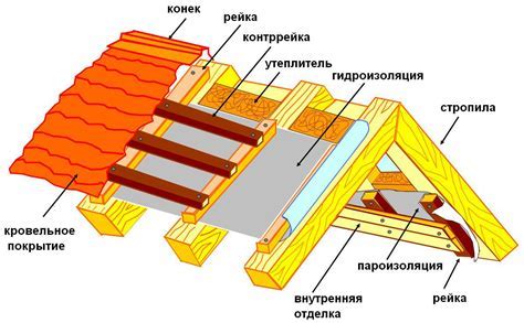 Полезные советы и инструкция для эффективной работы