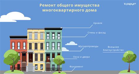 Полезные советы и рекомендации по капитальному ремонту в квартире