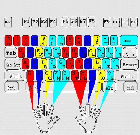 Полезные советы и рекомендации по обучению печати на клавиатуре