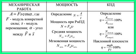 Полезные советы и рекомендации по повышению КПД физика в 8 классе