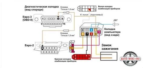 Полезные советы и рекомендации по подключению кнопки багажника ВАЗ 2115