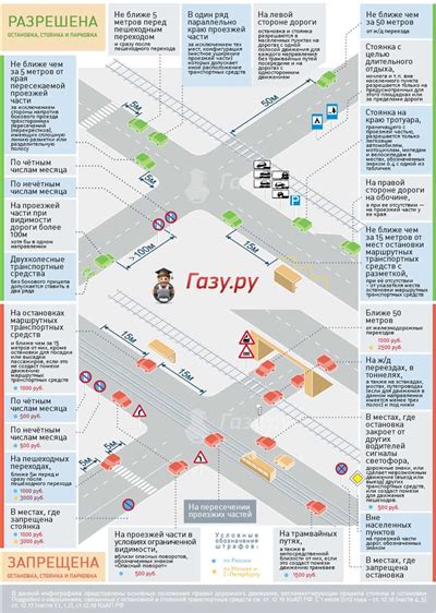 Полезные советы перед поворотом на сапе