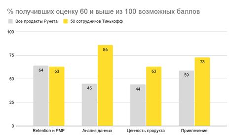 Полезные советы перед прохождением теста