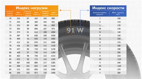 Полезные советы по выбору шин с правильным индексом нагрузки