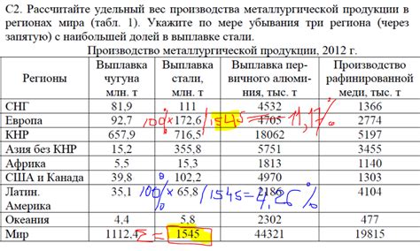 Полезные советы по вычислению удельного веса в процентах