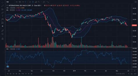 Полезные советы по использованию индикатора ATR в TradingView